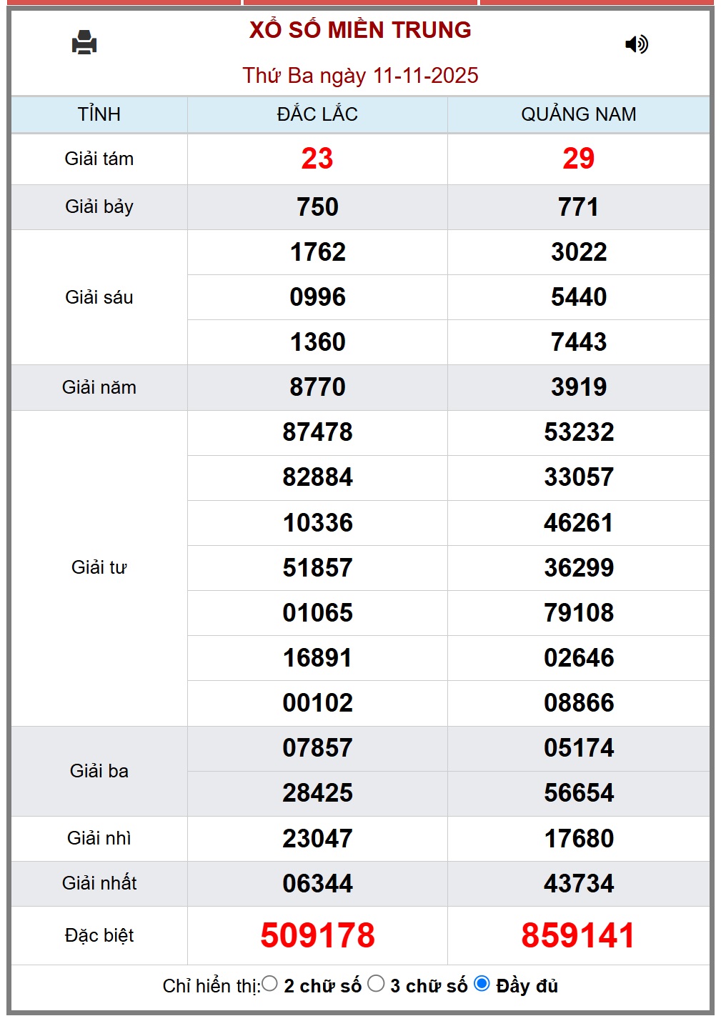 Kết quả xổ số miền Trung hôm nay ngày 12/11/2025 - XSMT 12/11- Ảnh 2. Kết quả xổ số miền Trung hôm nay ngày 12/11/2025 - XSMT 12/11- Ảnh 2.