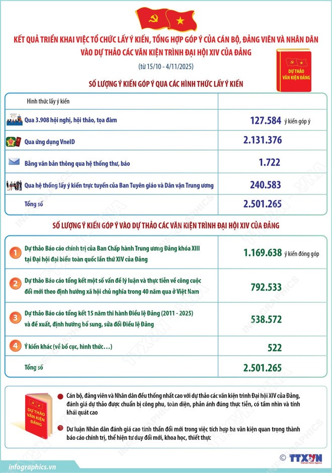 Góp ý dự thảo văn kiện Đại hội XIV: Phát huy trí tuệ, khát vọng cống hiến của kiều bào- Ảnh 2. Góp ý dự thảo văn kiện Đại hội XIV: Phát huy trí tuệ, khát vọng cống hiến của kiều bào- Ảnh 2.