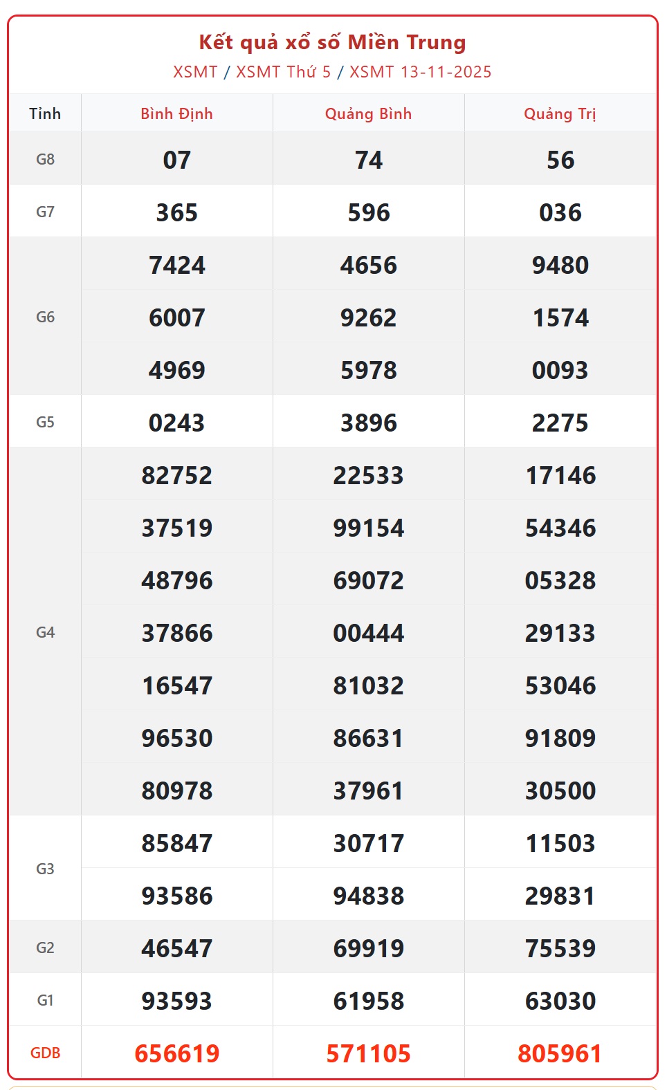 Kết quả xổ số miền Trung hôm nay ngày 14/11/2025 - XSMT 14/11- Ảnh 2. Kết quả xổ số miền Trung hôm nay ngày 14/11/2025 - XSMT 14/11- Ảnh 2.