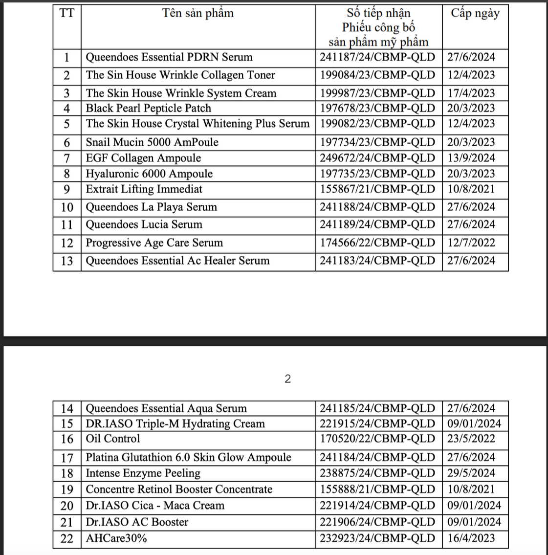 Detaljerad lista över 46 kosmetikaprodukter som stoppats från cirkulation och återkallats rikstäckande av hälsoministeriet - Foto 1. Danh sách chi tiết 46 mỹ phẩm bị Bộ Y tế đình chỉ lưu hành, thu hồi toàn quốc- Ảnh 1.