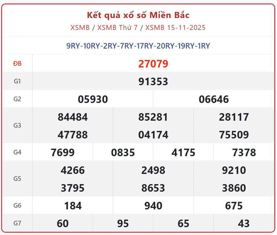 Kết quả xổ số miền Bắc hôm nay ngày 16/11/2025 - XSMB 16/11- Ảnh 2. Kết quả xổ số miền Bắc hôm nay ngày 16/11/2025 - XSMB 16/11- Ảnh 2.