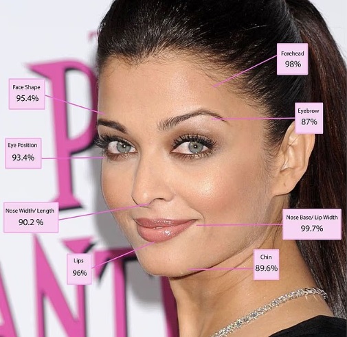 Người phụ nữ đẹp nhất thế giới theo Tỷ lệ Vàng là ai?- Ảnh 5. Người phụ nữ đẹp nhất thế giới theo Tỷ lệ Vàng là ai?- Ảnh 5.