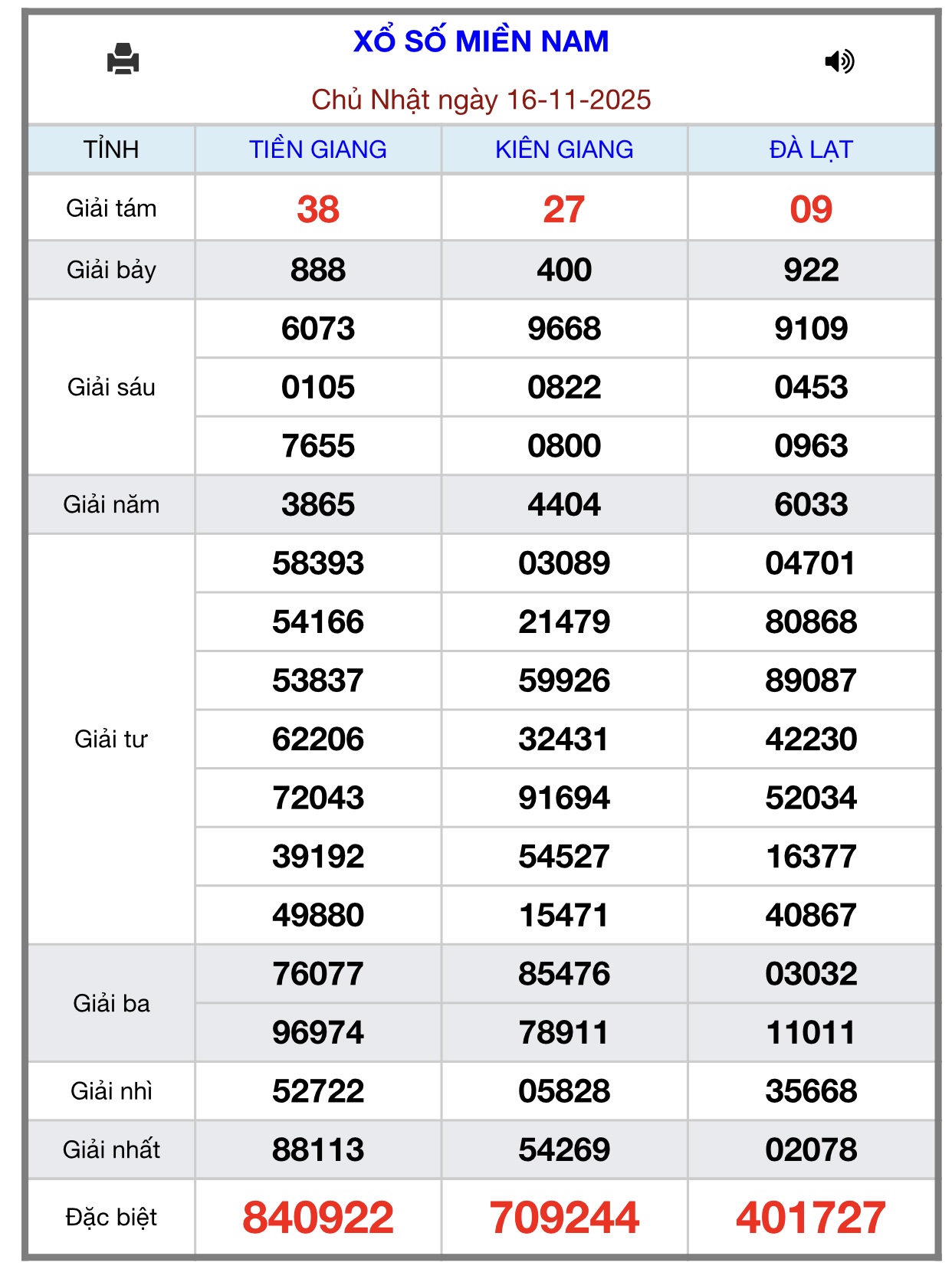 Kết quả xổ số miền Nam hôm nay ngày 16/11/2025 - XSMN 16/11- Ảnh 1. Kết quả xổ số miền Nam hôm nay ngày 16/11/2025 - XSMN 16/11- Ảnh 1.