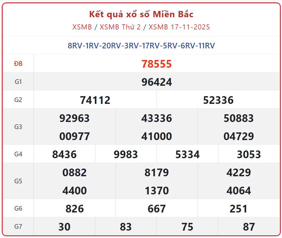 Kết quả xổ số miền Bắc hôm nay ngày 18/11/2025 - XSMB 18/11- Ảnh 2.