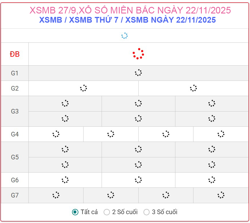 Kết quả xổ số miền Bắc hôm nay ngày 22/11/2025 - XSMB 22/11- Ảnh 1.