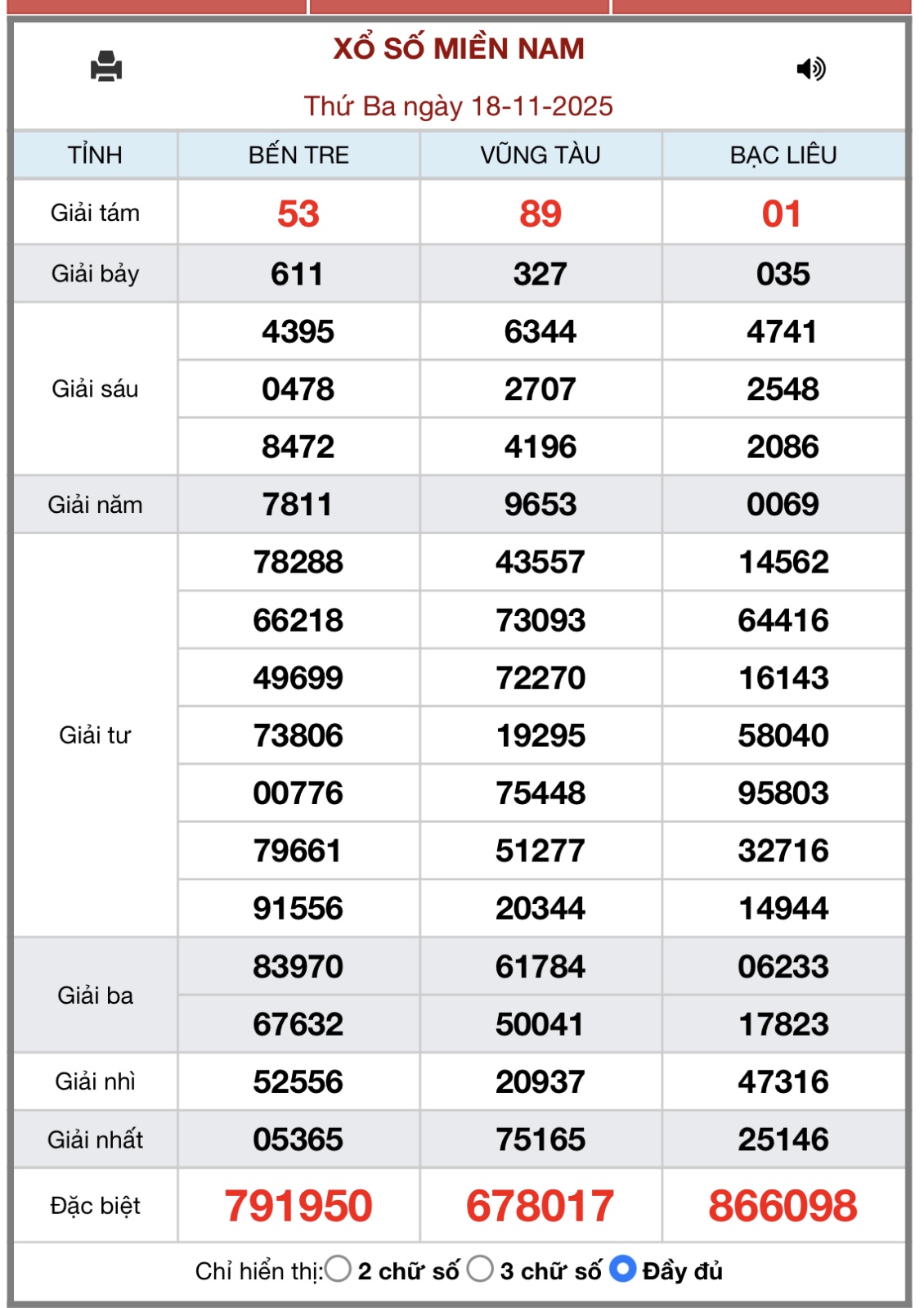 Kết quả xổ số miền Nam hôm nay ngày 18/11/2025 - XSMN 18/11- Ảnh 1.