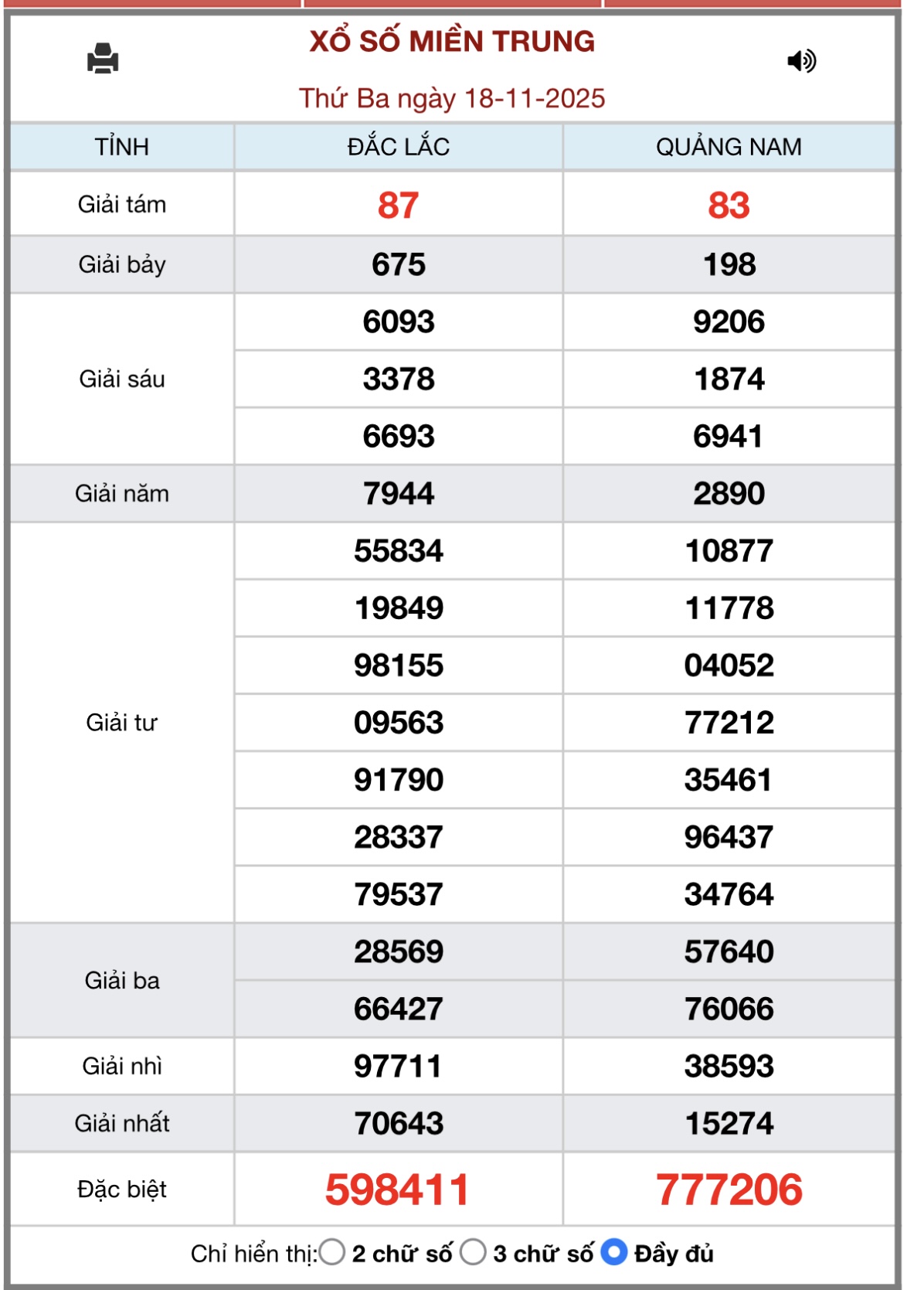 Kết quả xổ số miền Trung hôm nay ngày 18/11/2025 - XSMT 18/11- Ảnh 1.