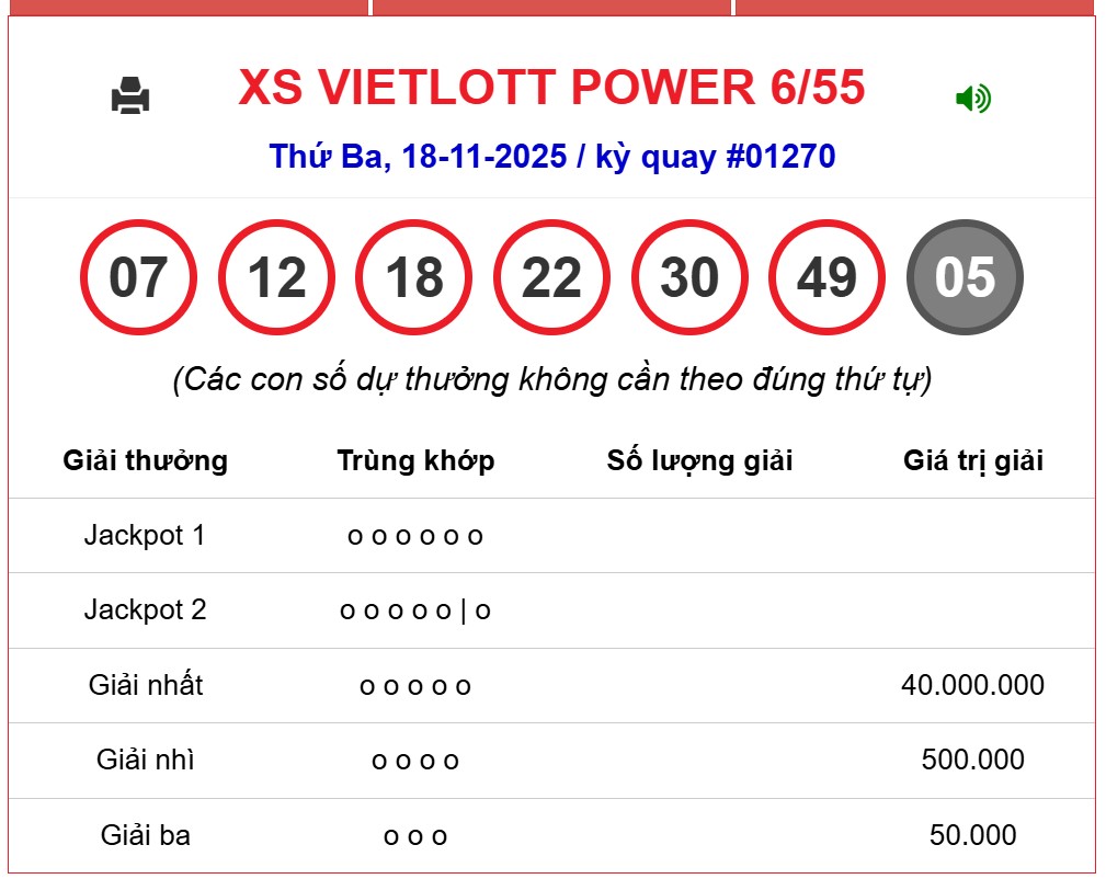 Kết quả xổ số Vietlott hôm nay 18/11/2025 - Vietlott 18/11 - Xổ số Power 6/55 ngày 18/11- Ảnh 1.