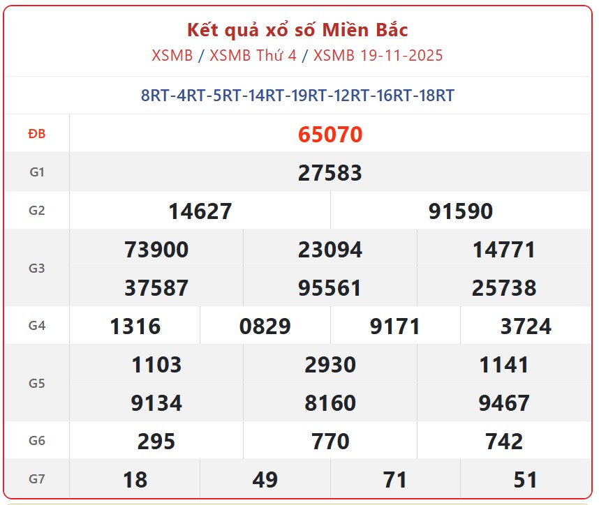 Kết quả xổ số miền Bắc hôm nay ngày 20/11/2025 - XSMB 20/11- Ảnh 2.