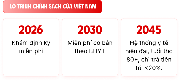 Miễn viện phí cơ bản: Việt Nam trước dấu mốc lịch sử- Ảnh 13. Miễn viện phí cơ bản: Việt Nam trước dấu mốc lịch sử- Ảnh 13.