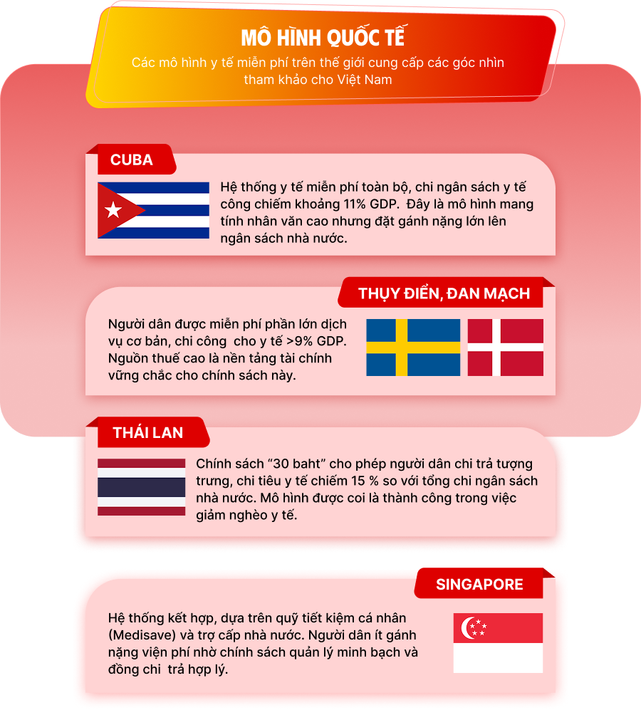 Miễn viện phí cơ bản: Việt Nam trước dấu mốc lịch sử- Ảnh 3. Miễn viện phí cơ bản: Việt Nam trước dấu mốc lịch sử- Ảnh 3.