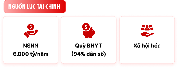 Miễn viện phí cơ bản: Việt Nam trước dấu mốc lịch sử- Ảnh 14. Miễn viện phí cơ bản: Việt Nam trước dấu mốc lịch sử- Ảnh 14.