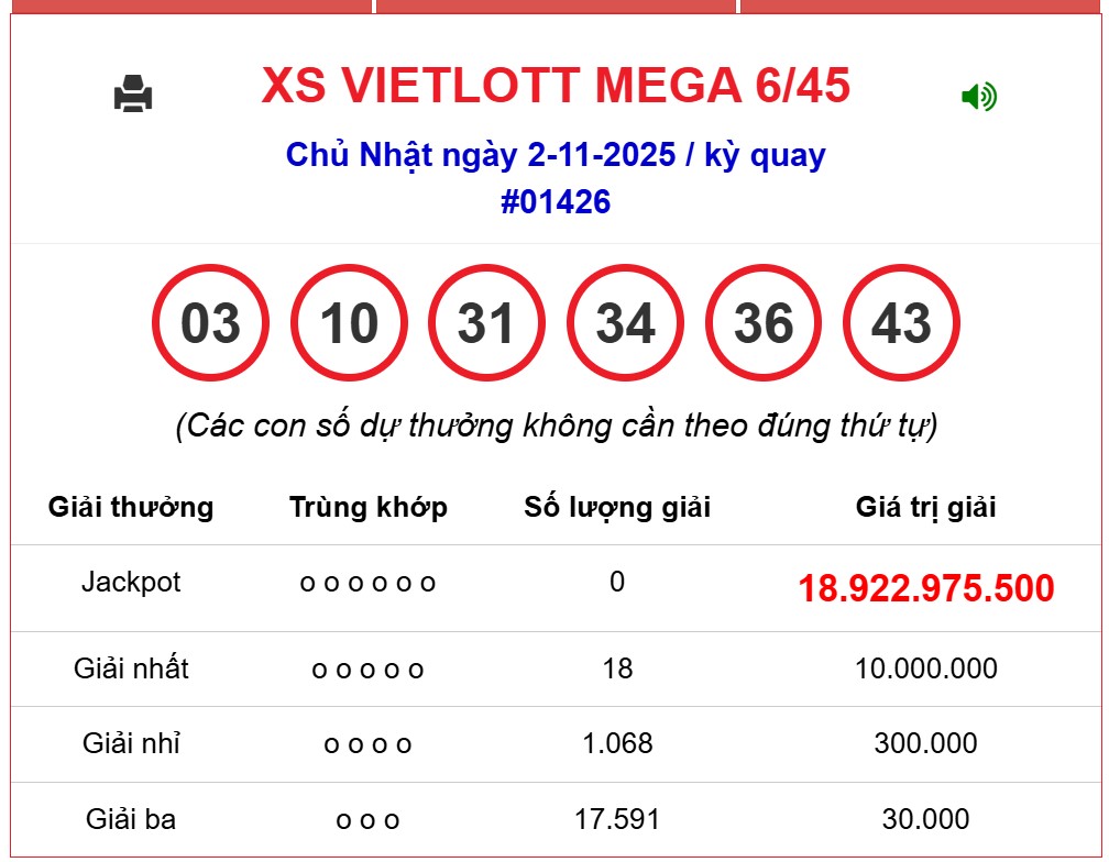 Kết quả xổ số Vietlott hôm nay 2/11/2025 - Vietlott 2/11 - Xổ số Mega 6/45 ngày 2/11- Ảnh 1.