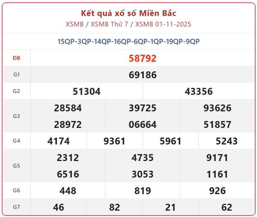 Kết quả xổ số miền Bắc hôm nay ngày 2/11/2025 - XSMB 2/11- Ảnh 2.