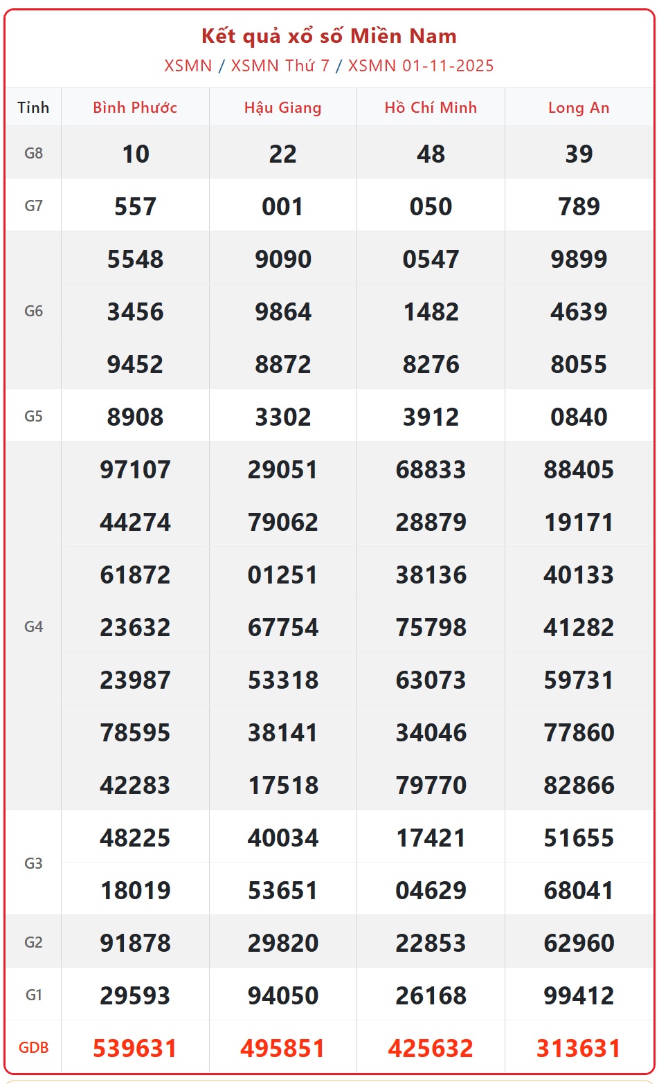 Kết quả xổ số miền Nam hôm nay ngày 2/11/2025 - XSMN 2/11- Ảnh 2.