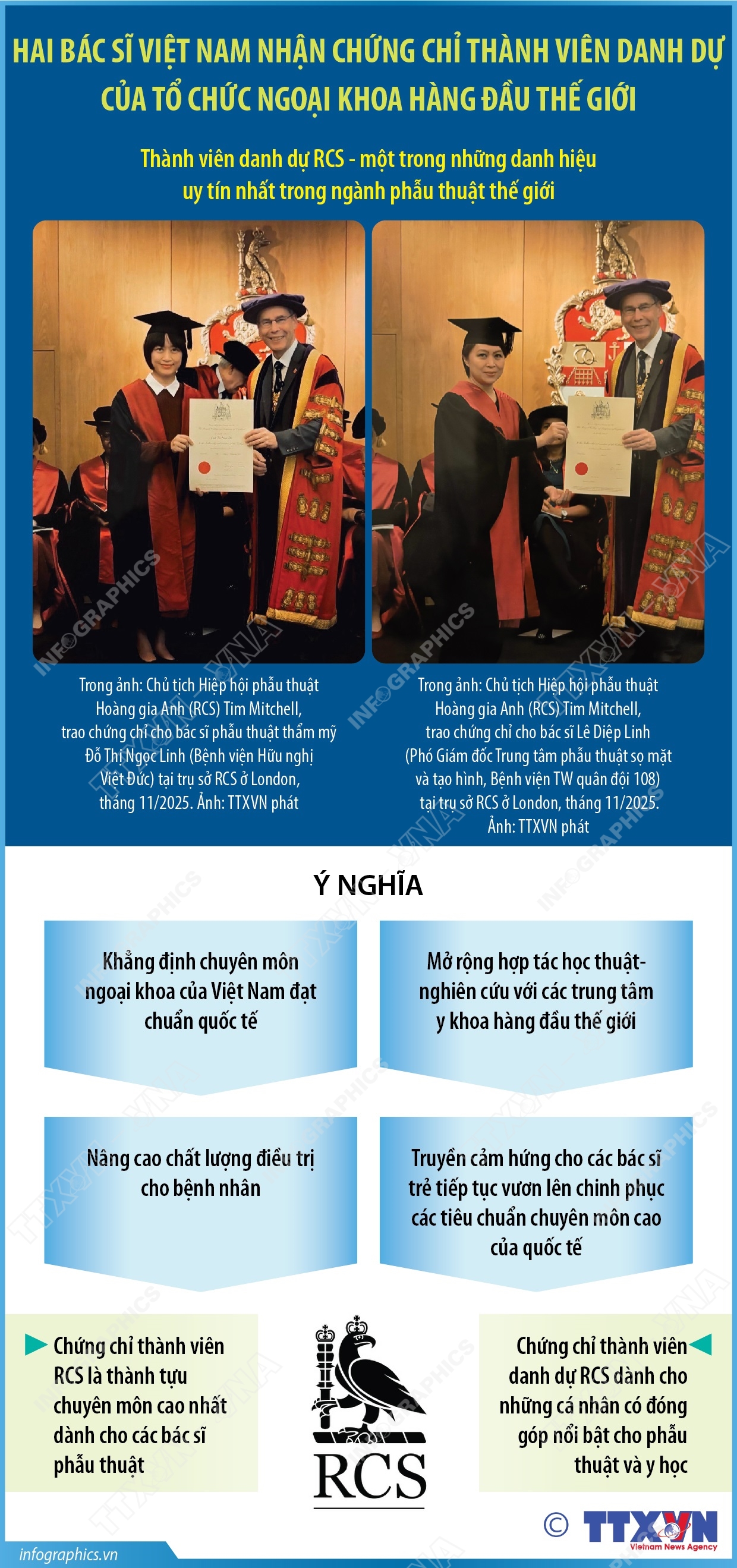 ທ່ານໝໍຫວຽດນາມ 2 ທ່ານ ໄດ້ຮັບໃບຍ້ອງຍໍຈາກອົງການຜ່າຕັດຊັ້ນນຳຂອງໂລກ - ພາບ 1. Hai bác sĩ Việt Nam nhận chứng chỉ thành viên danh dự của tổ chức ngoại khoa hàng đầu thế giới- Ảnh 1.