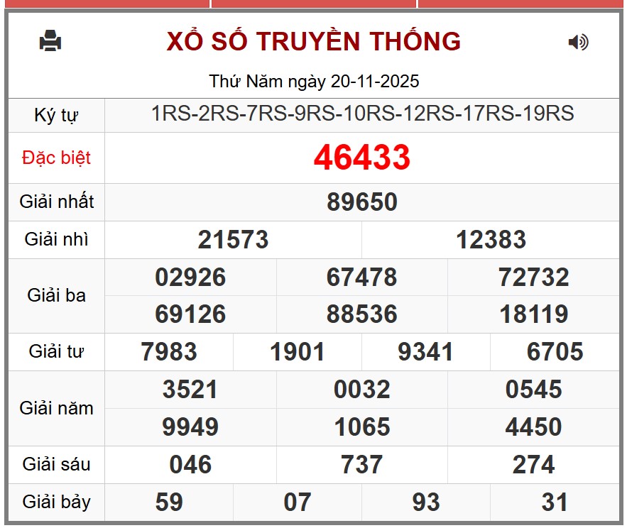 Kết quả xổ số miền Bắc hôm nay ngày 20/11/2025 - XSMB 20/11- Ảnh 1.