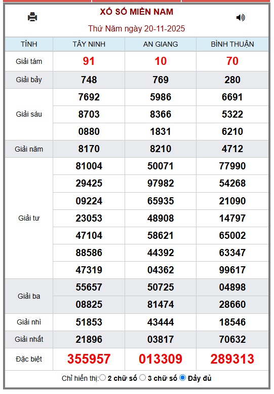 Kết quả xổ số miền Nam hôm nay ngày 20/11/2025 - XSMN 20/11- Ảnh 1. Kết quả xổ số miền Nam hôm nay ngày 20/11/2025 - XSMN 20/11- Ảnh 1.