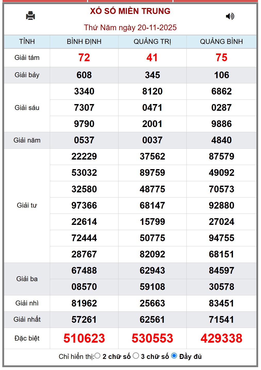 Kết quả xổ số miền Trung hôm nay ngày 20/11/2025 - XSMT 20/11- Ảnh 1.