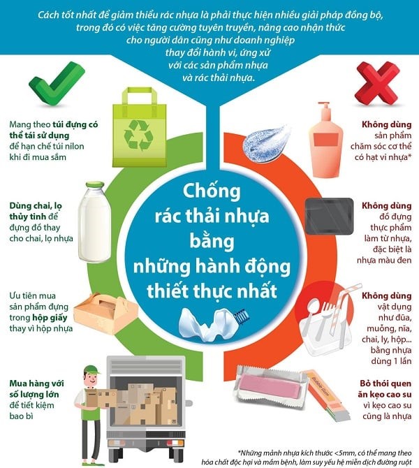 'Cách mạng xanh' trong ngành y: Từ "xử lý thụ động" sang "giảm thiểu chủ động- Ảnh 1. 'Cách mạng xanh' trong ngành y: Từ "xử lý thụ động" sang "giảm thiểu chủ động- Ảnh 1.