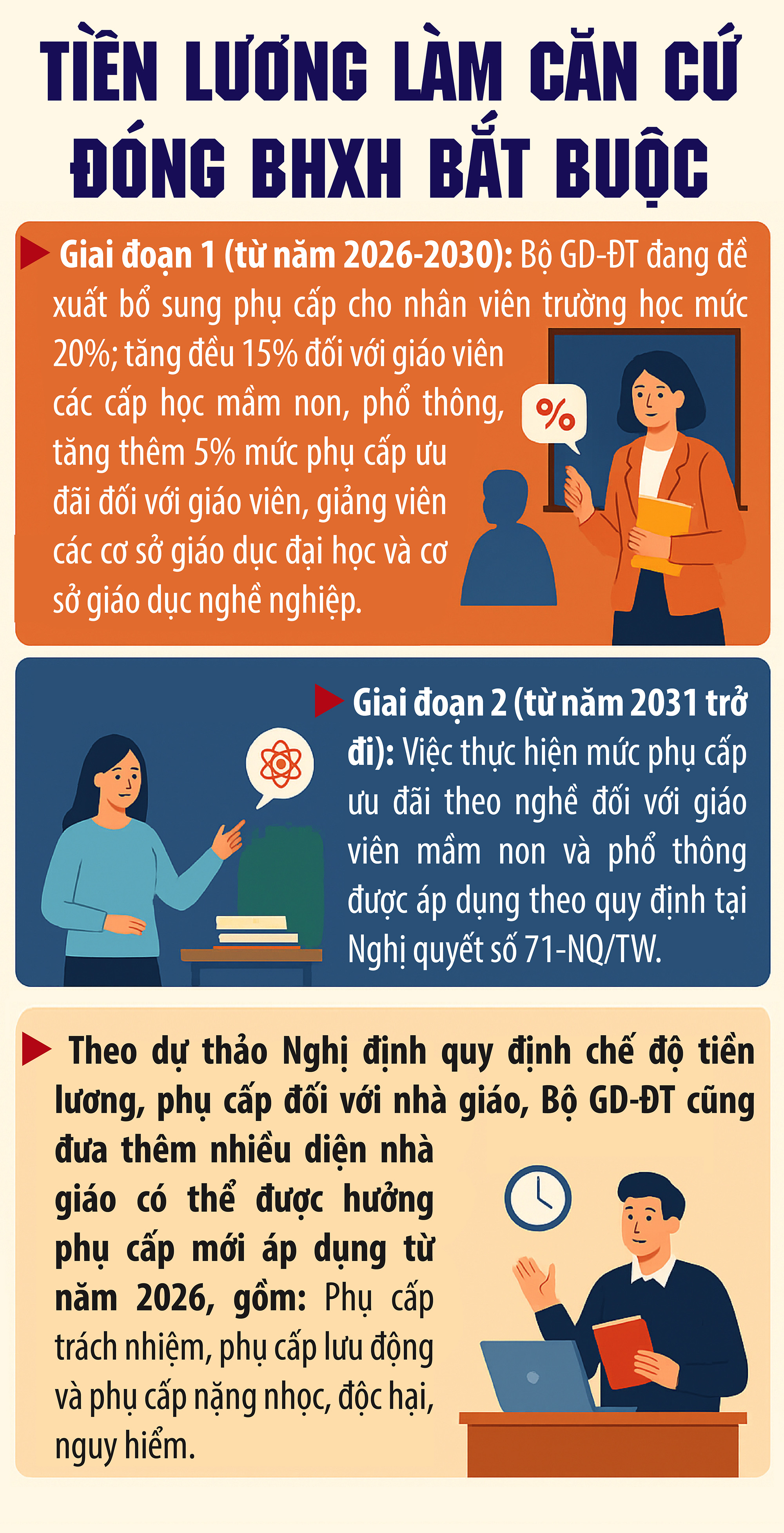 Đề xuất tăng 15% phụ cấp cho giáo viên phổ thông, mầm non- Ảnh 1.