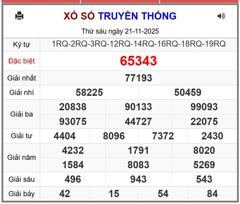 Kết quả xổ số miền Bắc hôm nay ngày 22/11/2025 - XSMB 22/11- Ảnh 2.