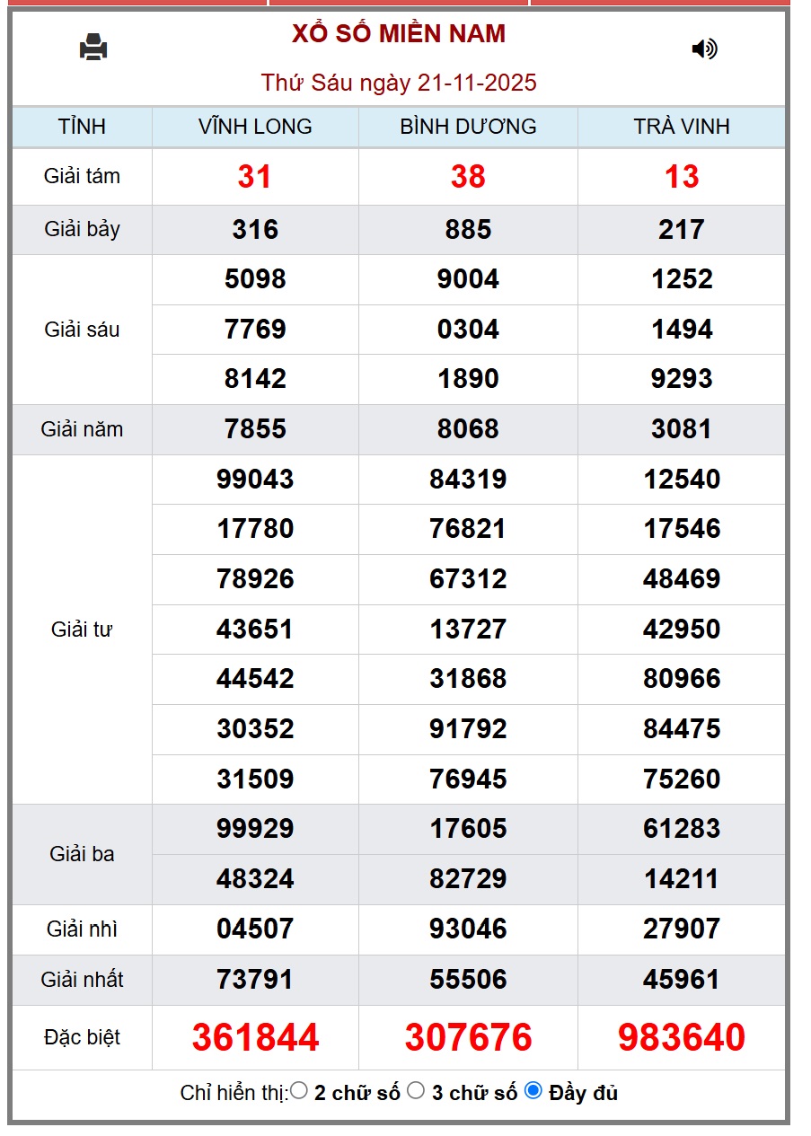 Kết quả xổ số miền Nam hôm nay ngày 22/11/2025 - XSMN 22/11- Ảnh 2.