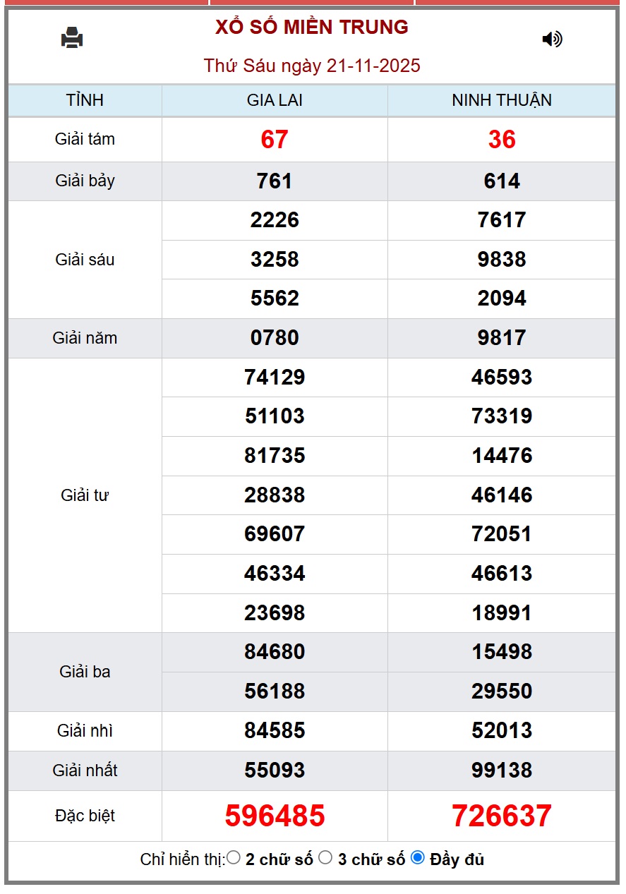 Kết quả xổ số miền Trung hôm nay ngày 22/11/2025 - XSMT 22/11- Ảnh 2.