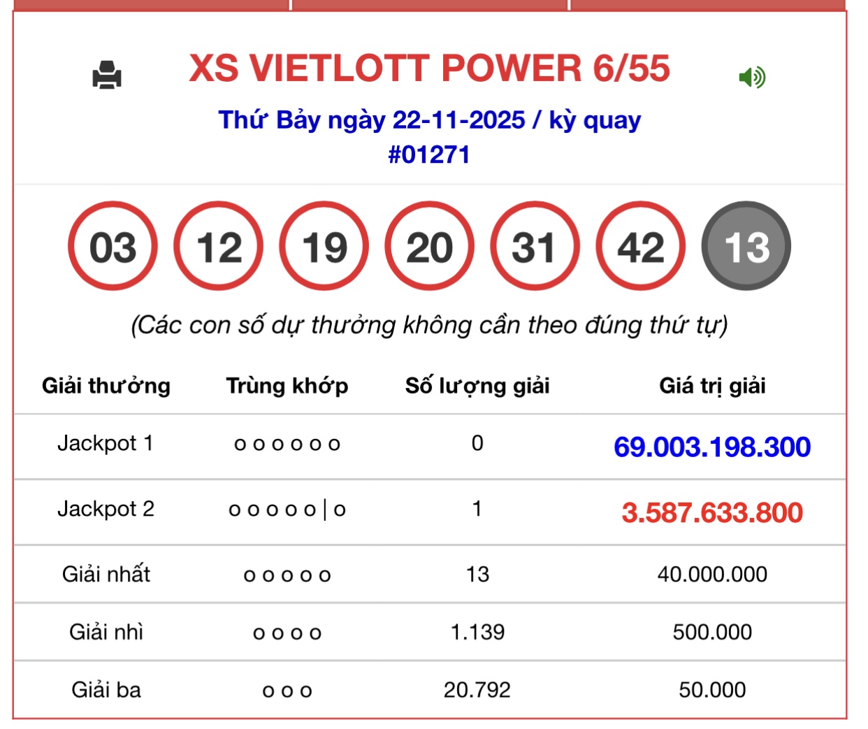 Kết quả xổ số Vietlott hôm nay 25/11/2025 - Vietlott 25/11 - Xổ số Power 6/55 ngày 25/11- Ảnh 2.