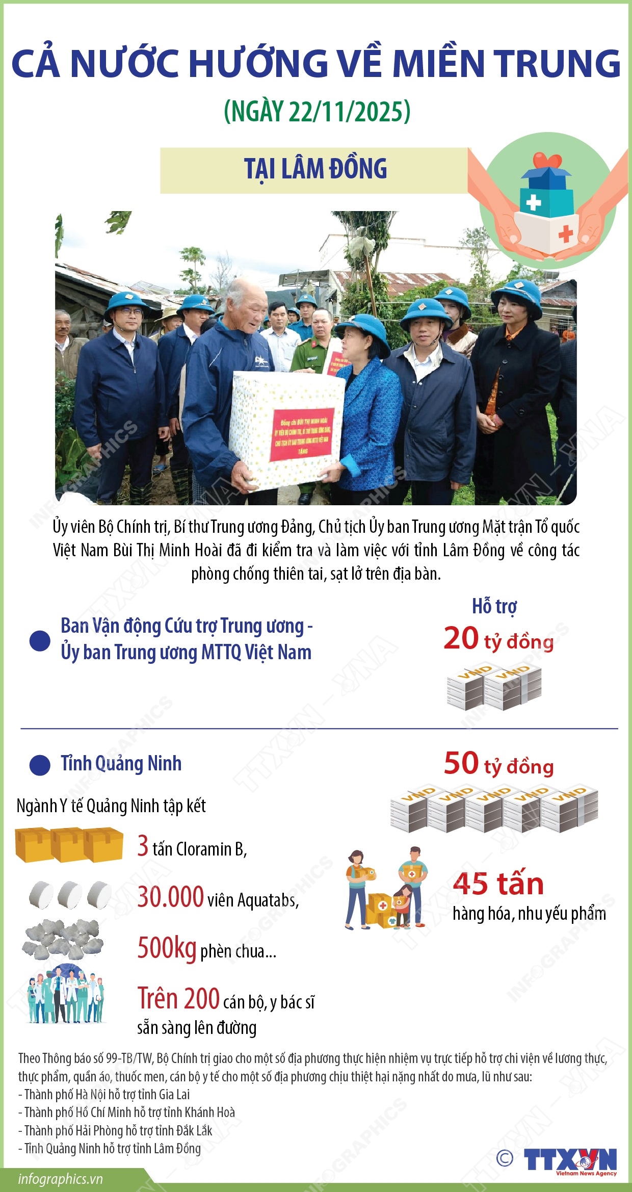 Cả nước hướng về miền Trung- Ảnh 2.