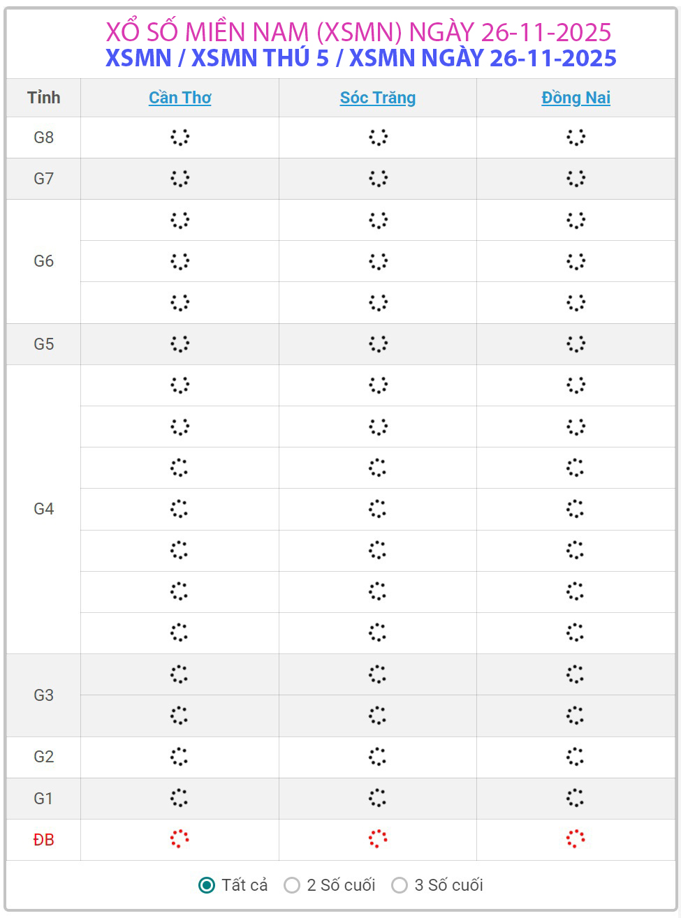 Kết quả xổ số miền Nam hôm nay ngày 26/11/2025 - XSMN 26/11- Ảnh 1.