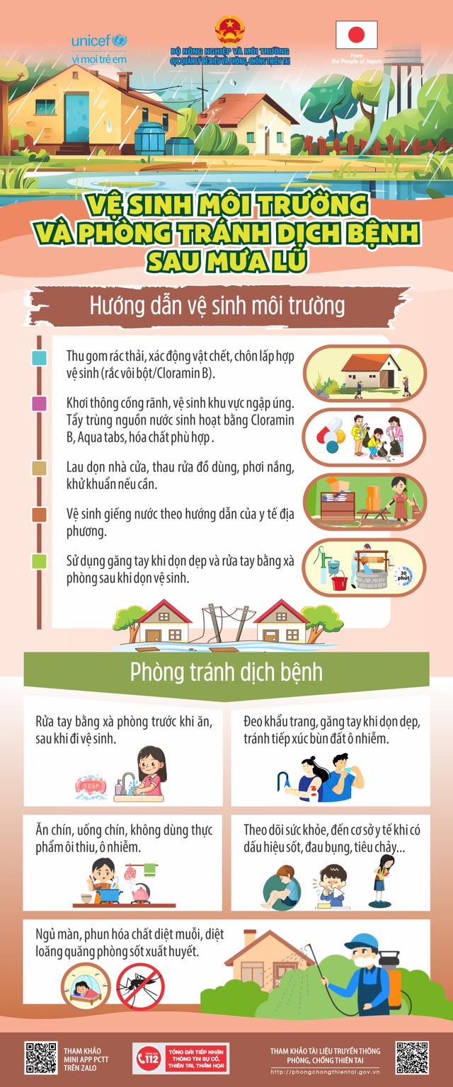 Hướng dẫn vệ sinh môi trường và phòng tránh dịch bệnh sau mưa lũ- Ảnh 3.