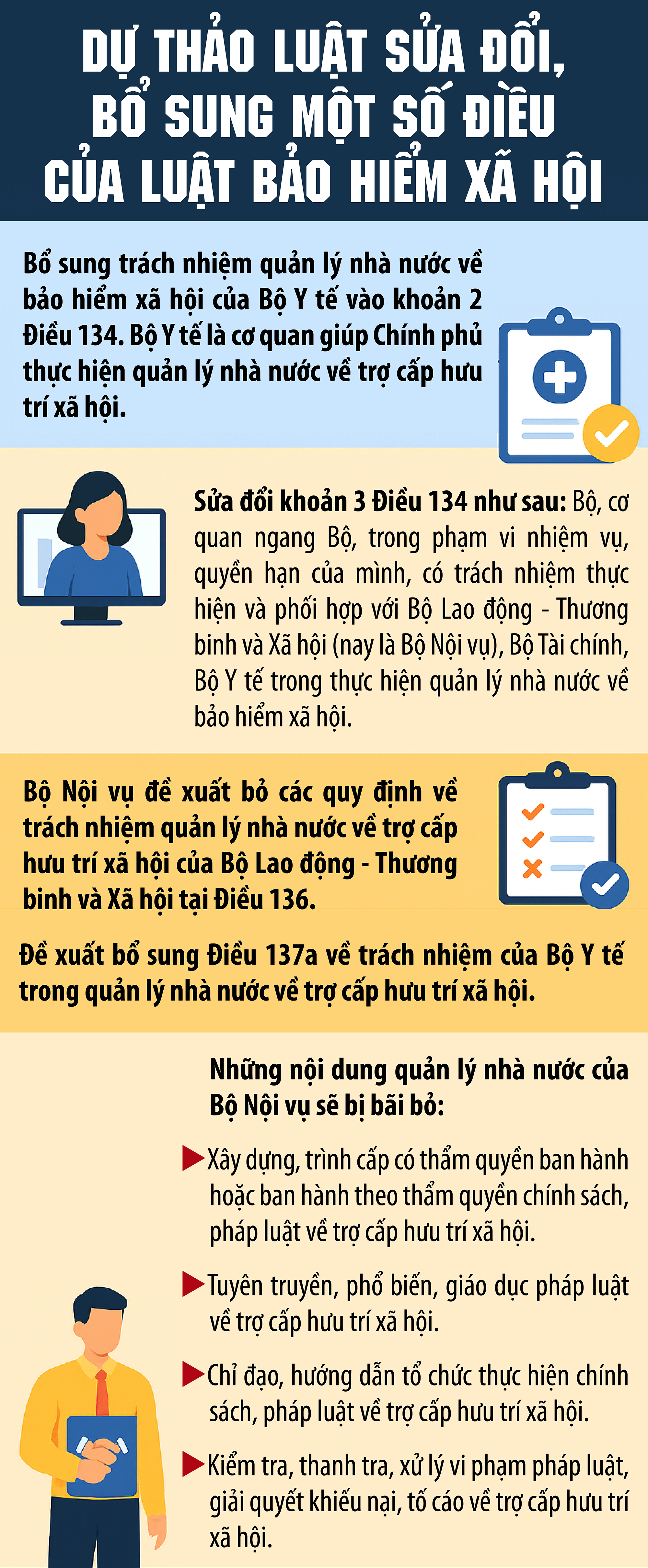 Đề xuất mới về trợ cấp hưu trí xã hội- Ảnh 1.
