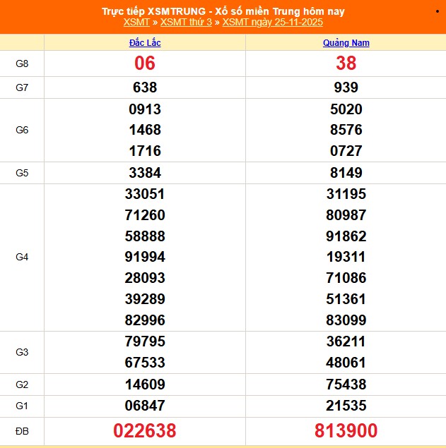 Kết quả xổ số miền Trung hôm nay ngày 25/11/2025 - XSMT 25/11- Ảnh 1.