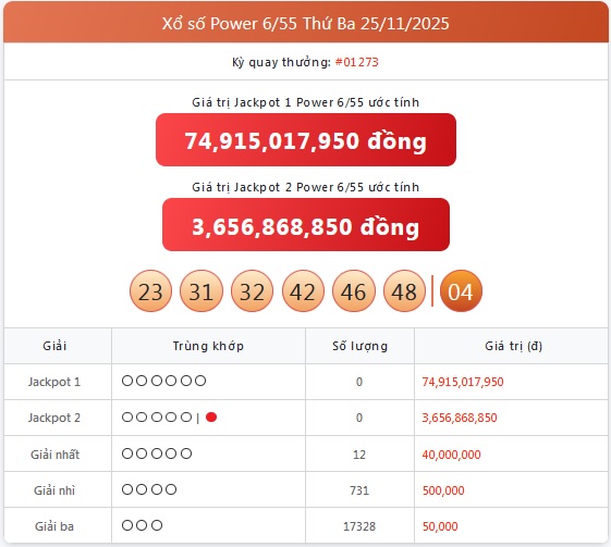 Kết quả xổ số Vietlott hôm nay 25/11/2025 - Vietlott 25/11 - Xổ số Power 6/55 ngày 25/11- Ảnh 1.