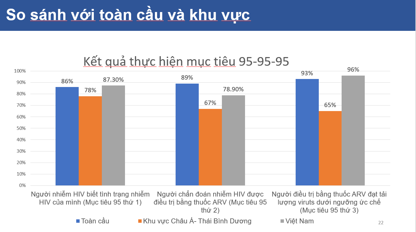 Giám đốc UNAIDS: Việt Nam đứng trước thách thức mới trong hành trình chấm dứt AIDS vào năm 2030- Ảnh 2. Giám đốc UNAIDS: Việt Nam đứng trước thách thức mới trong hành trình chấm dứt AIDS vào năm 2030- Ảnh 2.