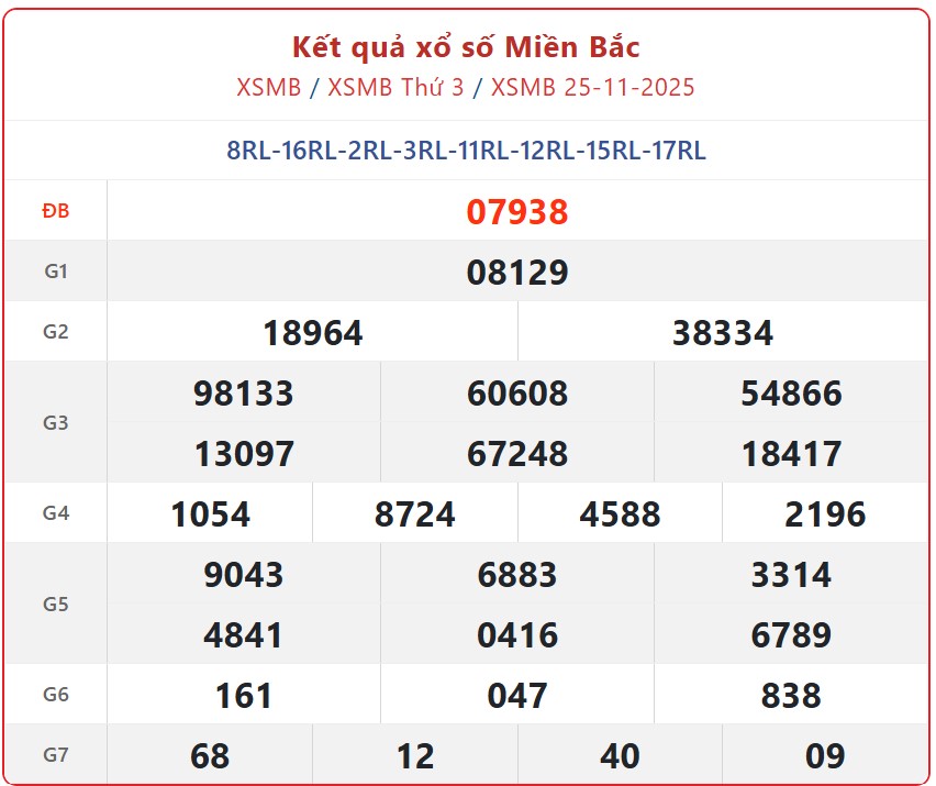 Kết quả xổ số miền Bắc hôm nay ngày 26/11/2025 - XSMB 26/11- Ảnh 2.