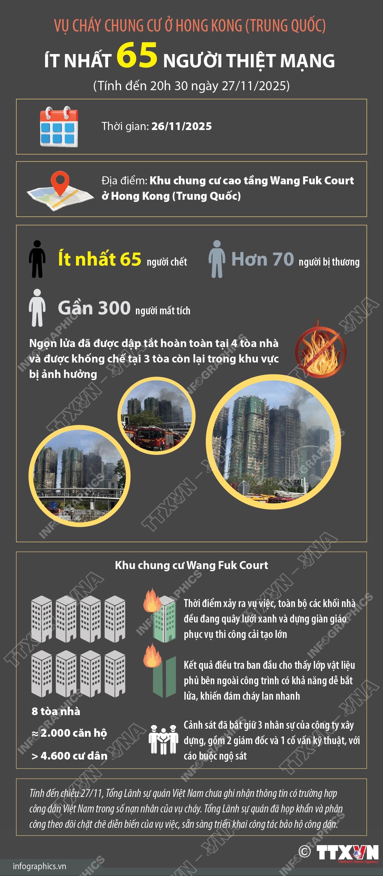 Vụ cháy chung cư ở Hong Kong: Ít nhất 65 người thiệt mạng- Ảnh 1. Vụ cháy chung cư ở Hong Kong: Ít nhất 65 người thiệt mạng- Ảnh 1.