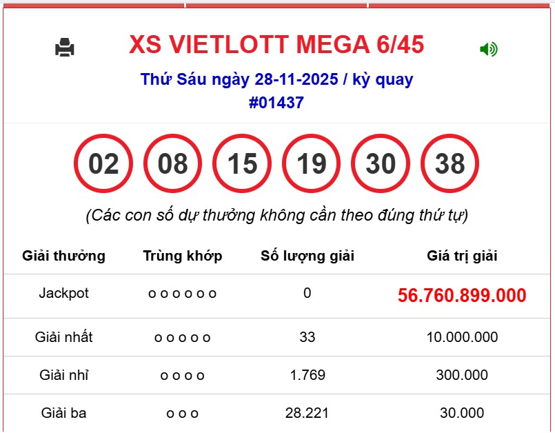 Kết quả xổ số Vietlott hôm nay 28/11/2025 - Vietlott 28/11 - Xổ số Mega 6/45 ngày 28/11- Ảnh 1.