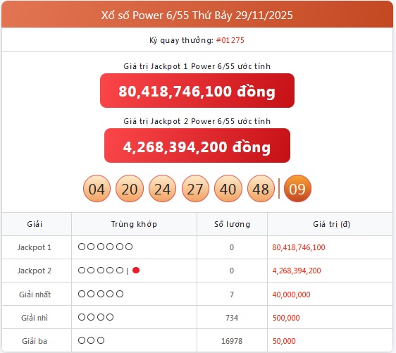 Kết quả xổ số Vietlott hôm nay 29/11/2025 - Vietlott 29/11 - Xổ số Power 6/55 ngày 29/11- Ảnh 1. Kết quả xổ số Vietlott hôm nay 29/11/2025 - Vietlott 29/11 - Xổ số Power 6/55 ngày 29/11- Ảnh 1.