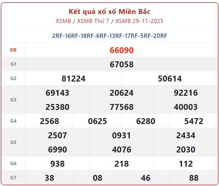 Kết quả xổ số miền Bắc hôm nay ngày 30/11/2025 - XSMB 30/11- Ảnh 2.