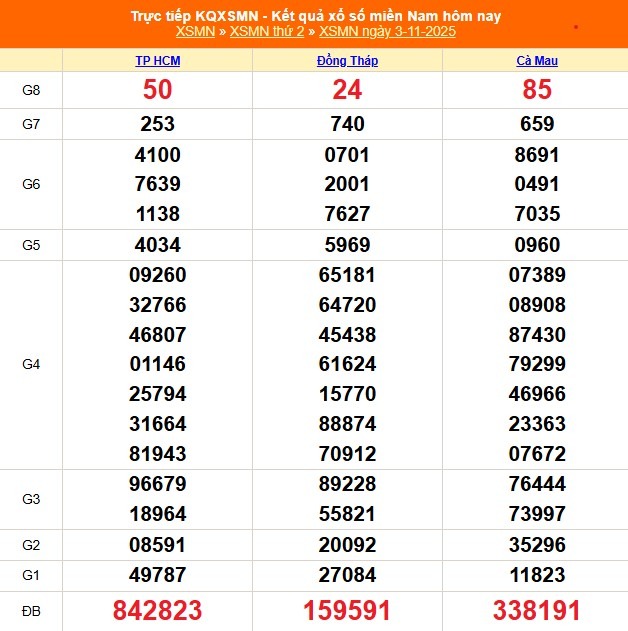 Kết quả xổ số miền Nam hôm nay ngày 4/11/2025 - XSMN 4/11- Ảnh 2. Kết quả xổ số miền Nam hôm nay ngày 4/11/2025 - XSMN 4/11- Ảnh 2.