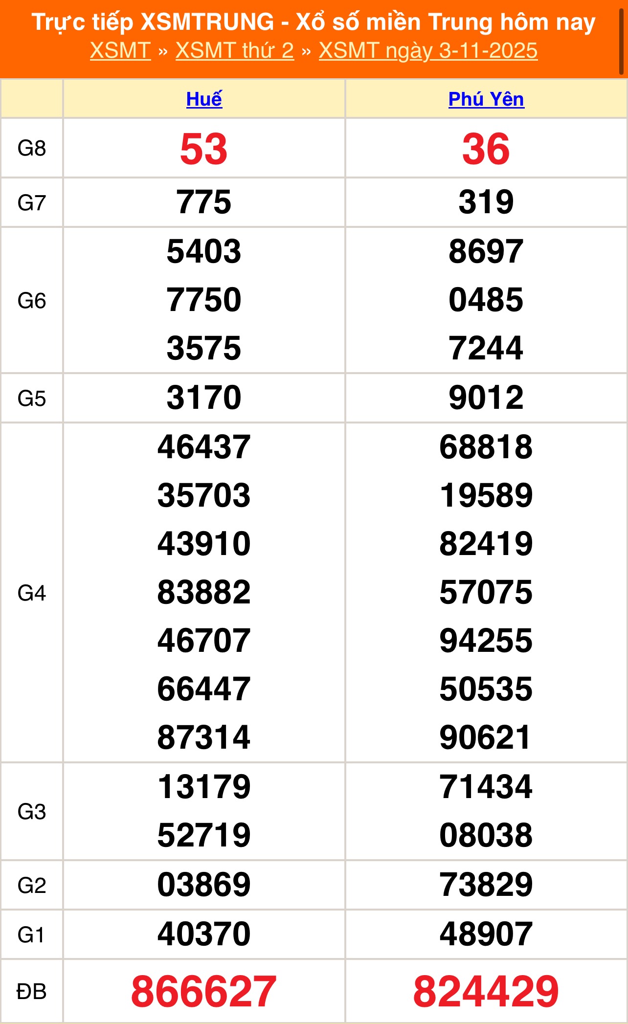 Kết quả xổ số miền Trung hôm nay ngày 4/11/2025 - XSMT 4/11- Ảnh 2. Kết quả xổ số miền Trung hôm nay ngày 4/11/2025 - XSMT 4/11- Ảnh 2.