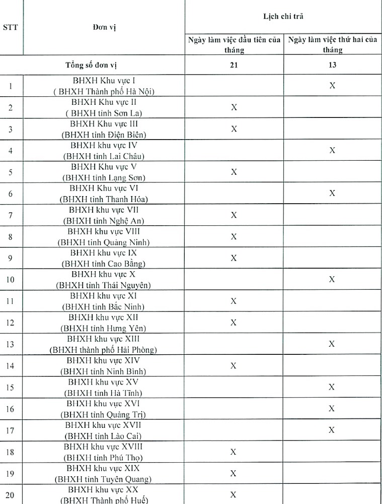 Lịch chi trả lương hưu tháng 12/2025 của 34 tỉnh và thành phố mới nhất- Ảnh 1.