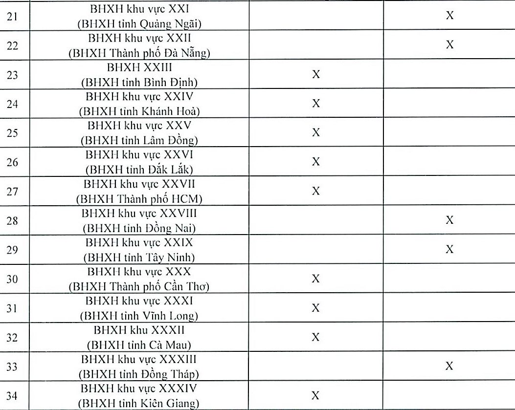 Lịch chi trả lương hưu tháng 12/2025 của 34 tỉnh và thành phố mới nhất- Ảnh 2.