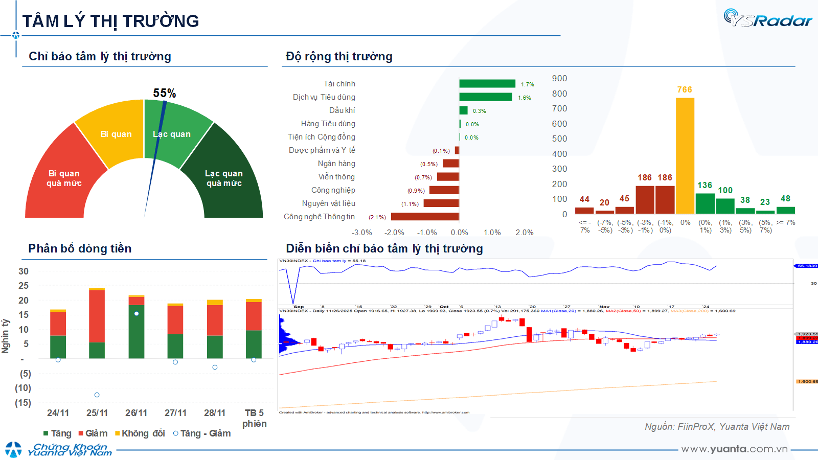 Xu hướng chứng khoán 1/12 ưu tiên nắm giữ cổ phiếu- Ảnh 1.