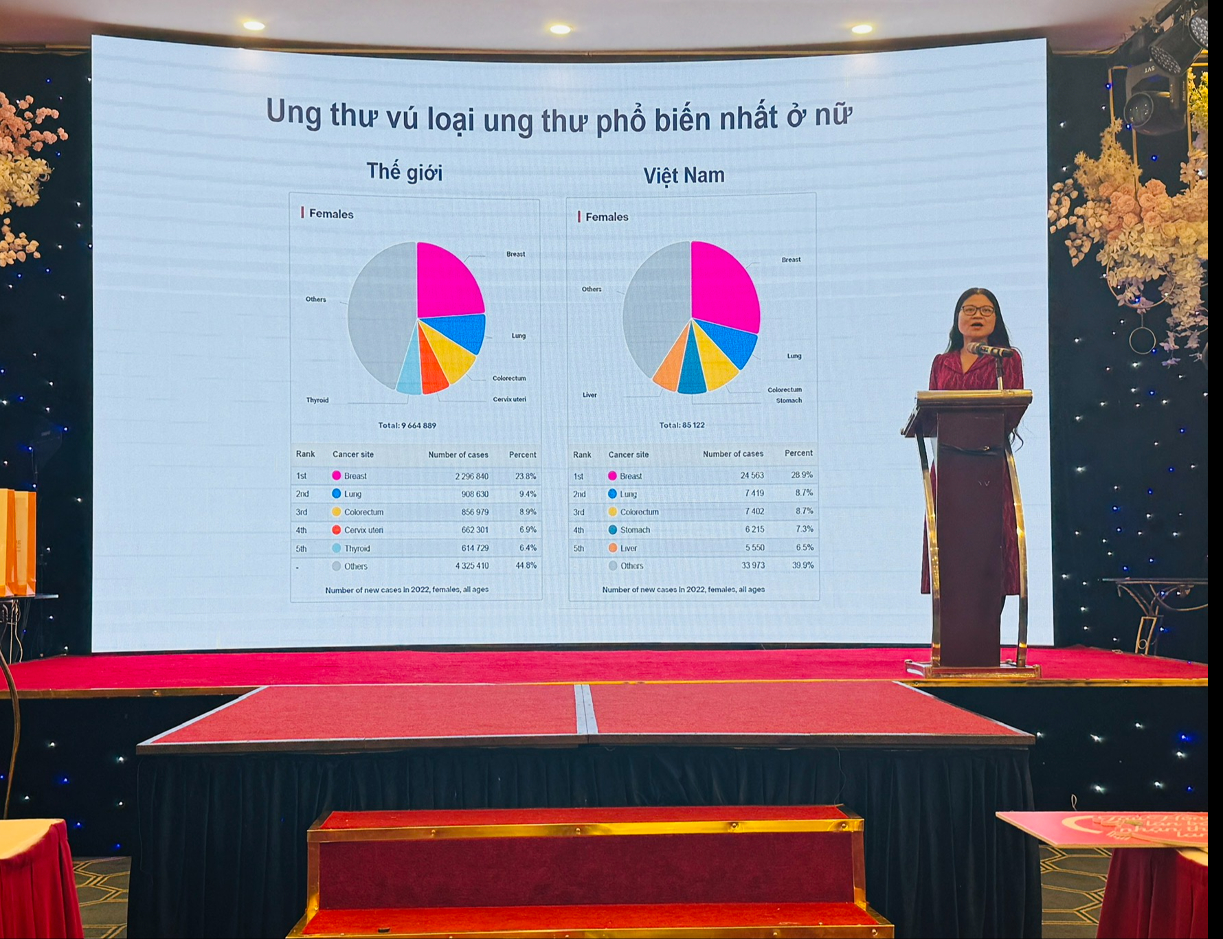 Những 'chiến binh hồng' kiên cường vượt qua thử thách ung thư vú- Ảnh 2. Những 'chiến binh hồng' kiên cường vượt qua thử thách ung thư vú- Ảnh 2.