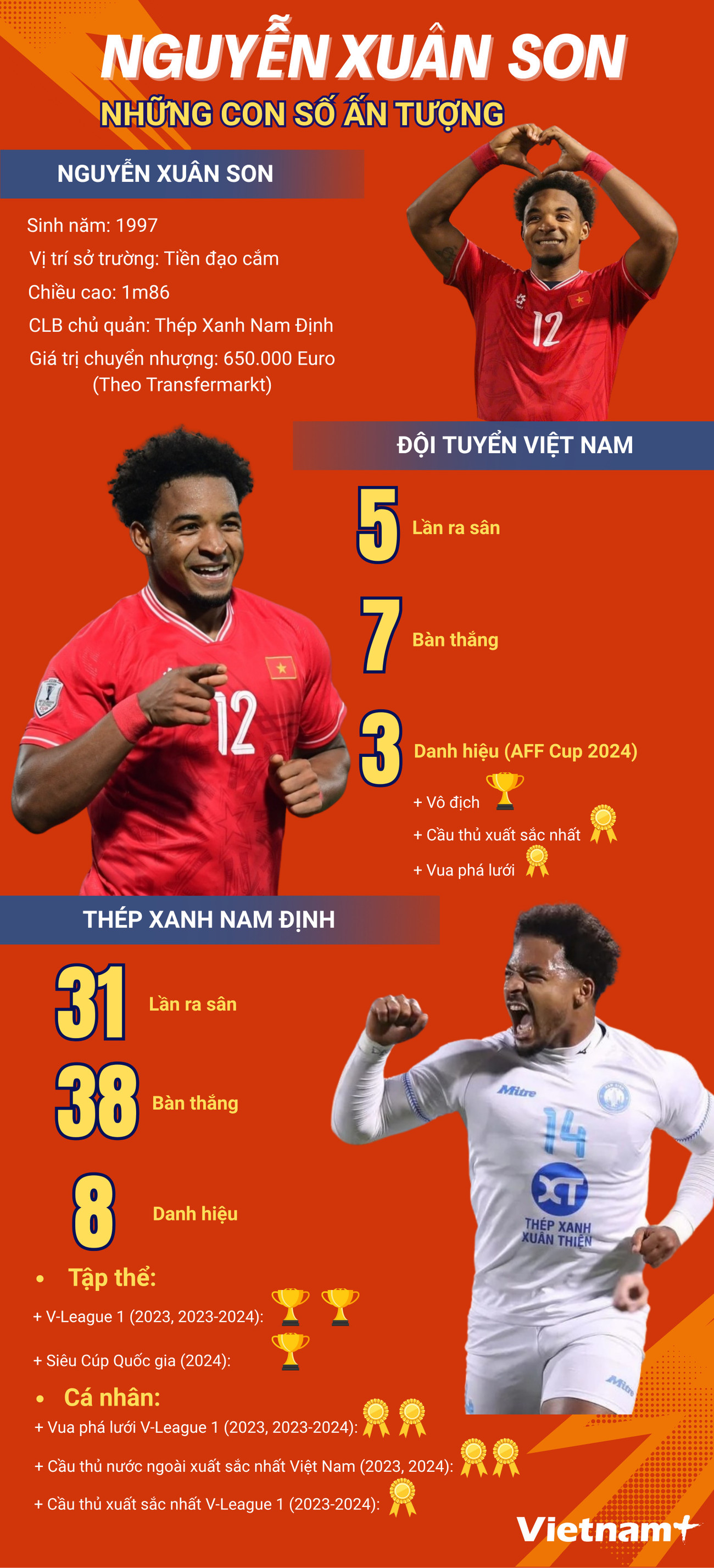 Vì sao Xuân Son được huấn luyện viên Kim Sang-sik gọi gấp lên tuyển Việt Nam?- Ảnh 1. Vì sao Xuân Son được huấn luyện viên Kim Sang-sik gọi gấp lên tuyển Việt Nam?- Ảnh 1.