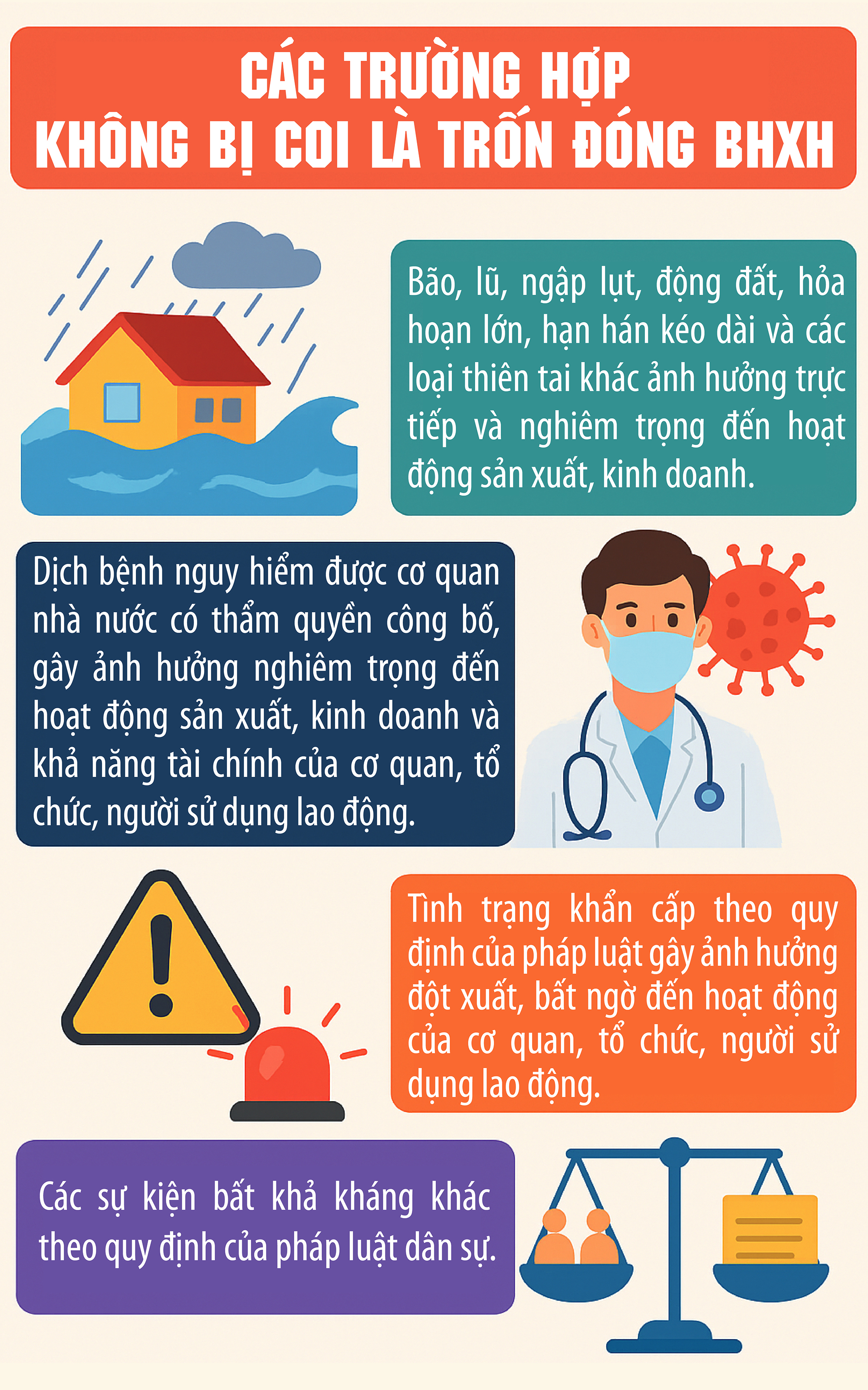 Các trường hợp không bị coi là trốn đóng BHXH- Ảnh 1. Các trường hợp không bị coi là trốn đóng BHXH- Ảnh 1.