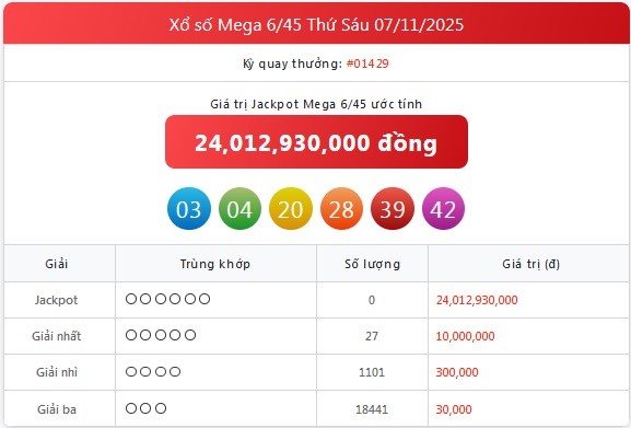 Kết quả xổ số Vietlott hôm nay 7/11/2025 - Vietlott 7/11 - Xổ số Mega 6/45 ngày 7/11- Ảnh 1. Kết quả xổ số Vietlott hôm nay 7/11/2025 - Vietlott 7/11 - Xổ số Mega 6/45 ngày 7/11- Ảnh 1.